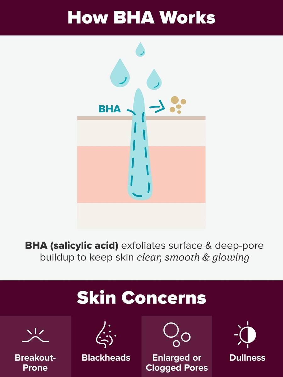 hautperfektionierendes 2 bha flüssigpeeling